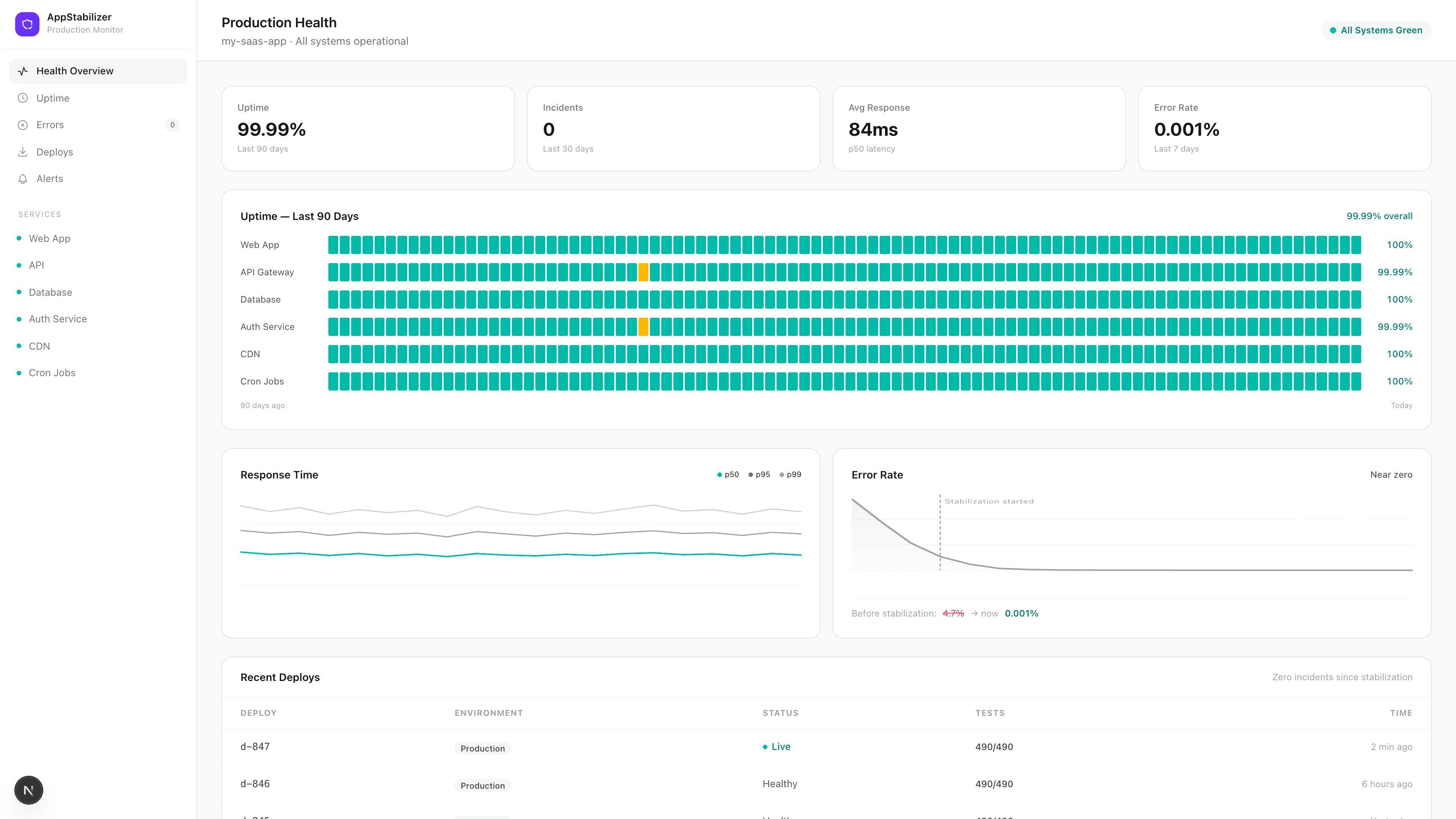 AppStabilizer stabilized app dashboard